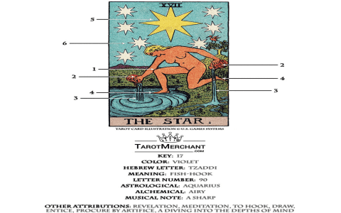 Meaning of The Tower Card in Tarot: Symbolism and Interpretation