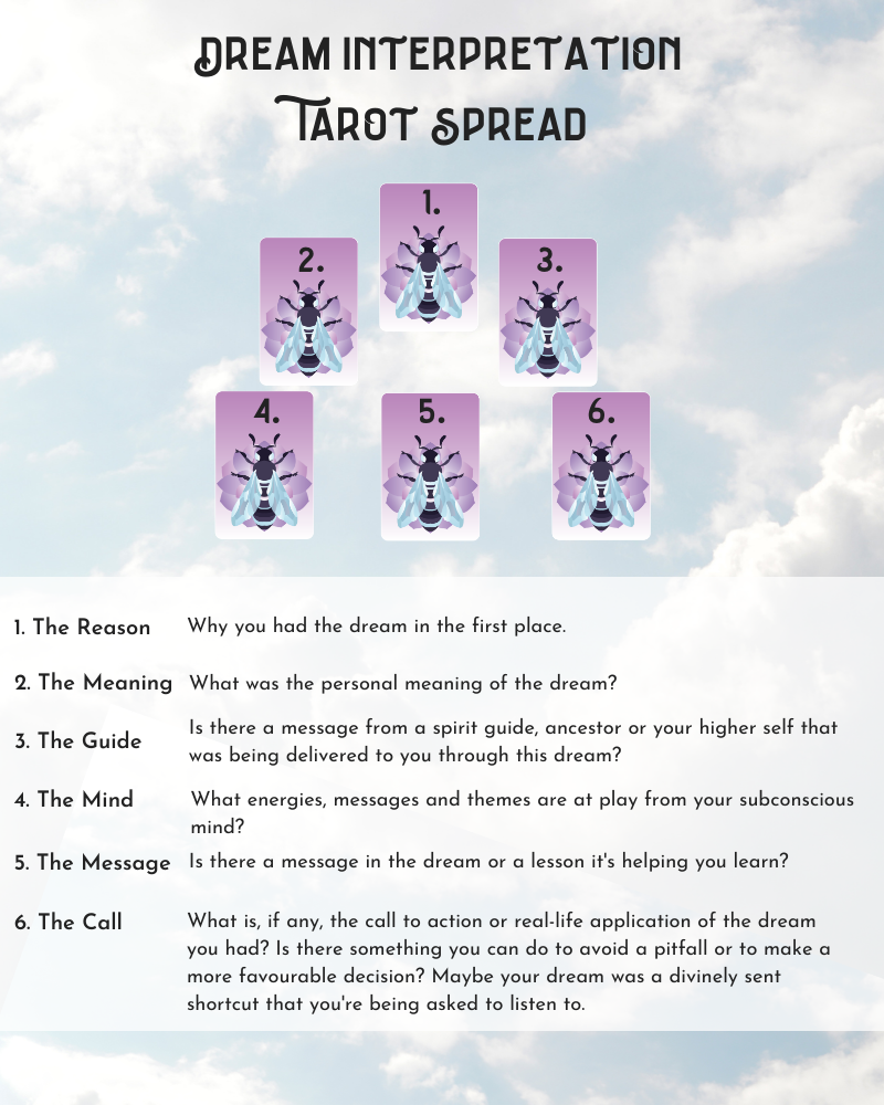 What Does Dreaming of Tarot Cards Mean? Uncover Hidden Messages in Your Dreams