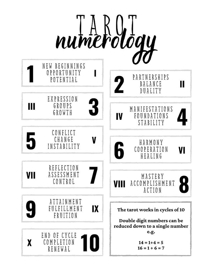 Exploring Numerology in Tarot: The Hidden Meaning Behind Tarot Card Numbers