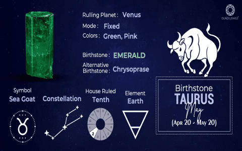 May 19th Birthday Horoscope: Discover the Unique Taurus Traits and Personality