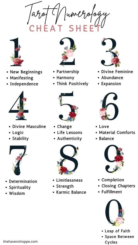 Exploring Numerology in Tarot: The Hidden Meaning Behind Tarot Card Numbers