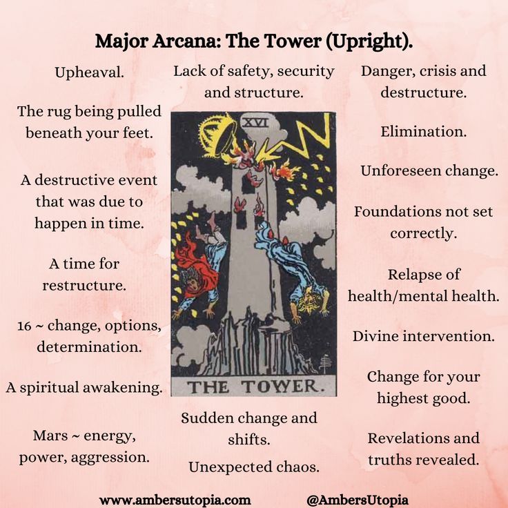 Meaning of The Tower Card in Tarot: Symbolism and Interpretation