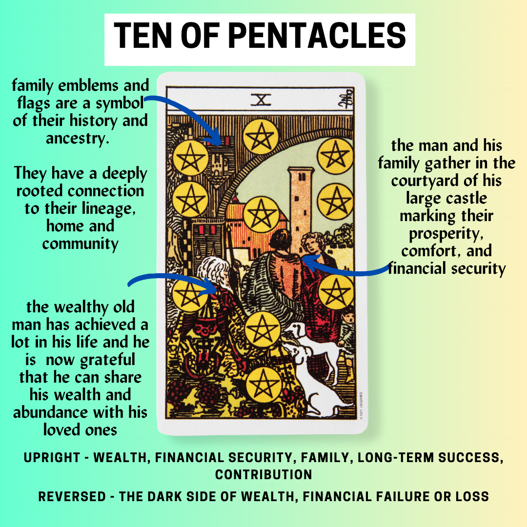 10 of Pentacles Tarot Card Meaning: Prosperity, Security, and Family Stability