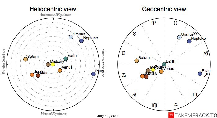 17 july 2002 horoscope