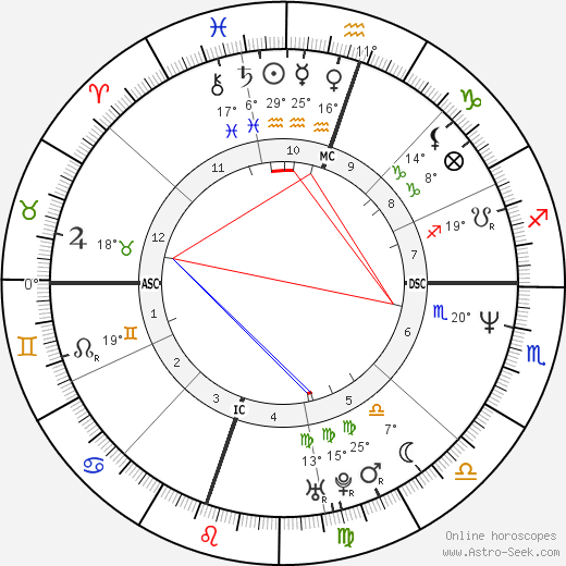 Dr. Dre Horoscope: Exploring His Aquarius Sun and Gemini Ascendant