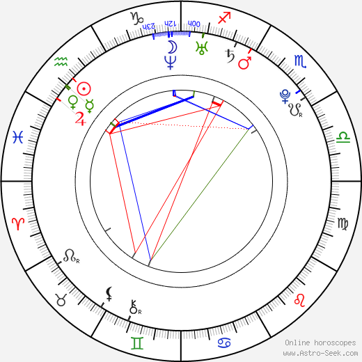 Kevin Gates Horoscope: Discover the Secrets Behind His Aquarius Zodiac Sign