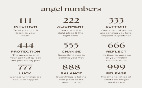 Discover the Meaning of Angel Number 100: Spiritual Growth, Love & Achievements