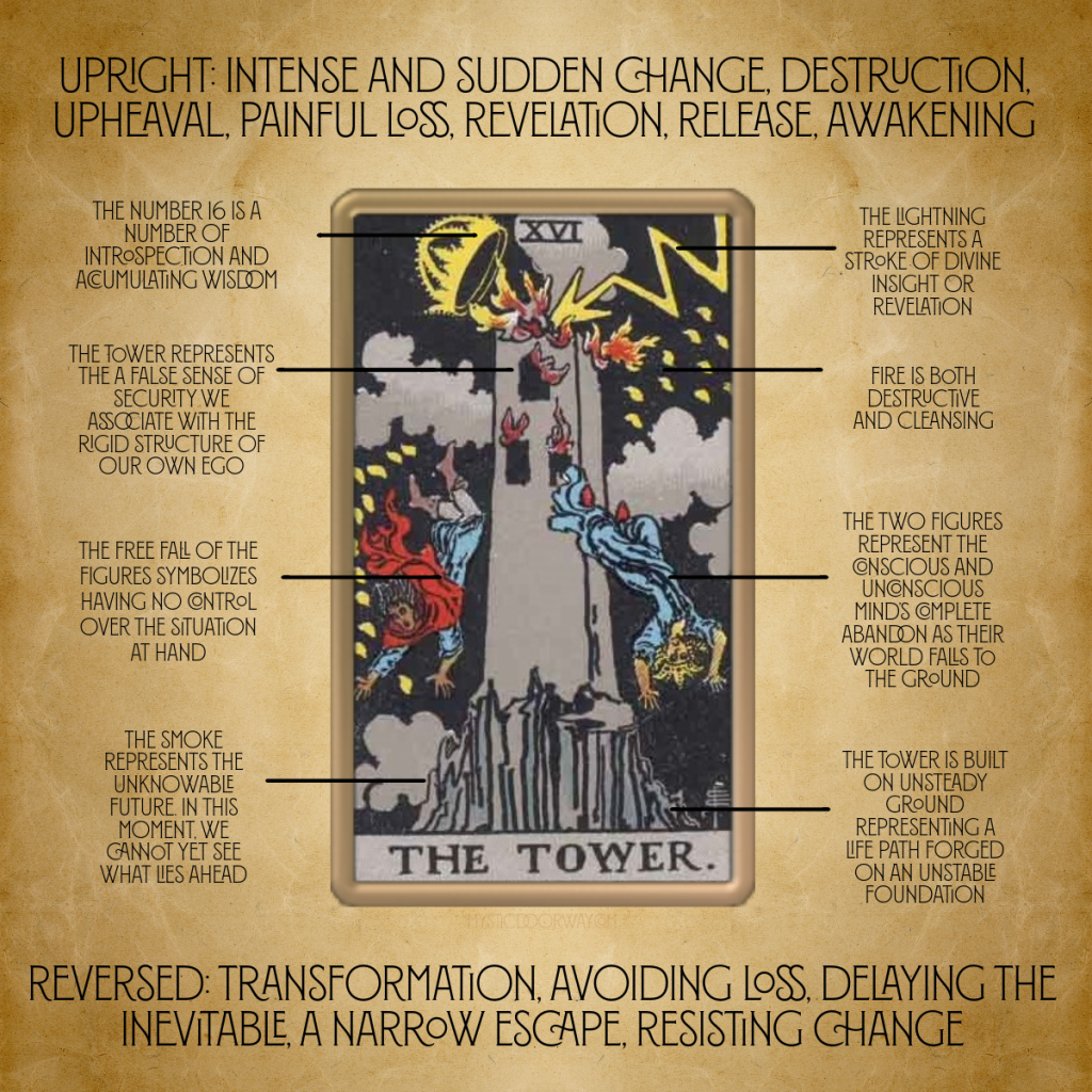 Meaning of The Tower Card in Tarot: Symbolism and Interpretation