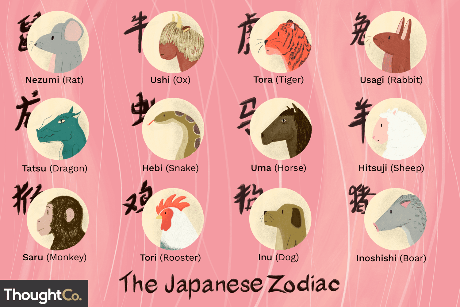 Find Your Japanese Zodiac Sign by Date of Birth: Complete Horoscope Guide