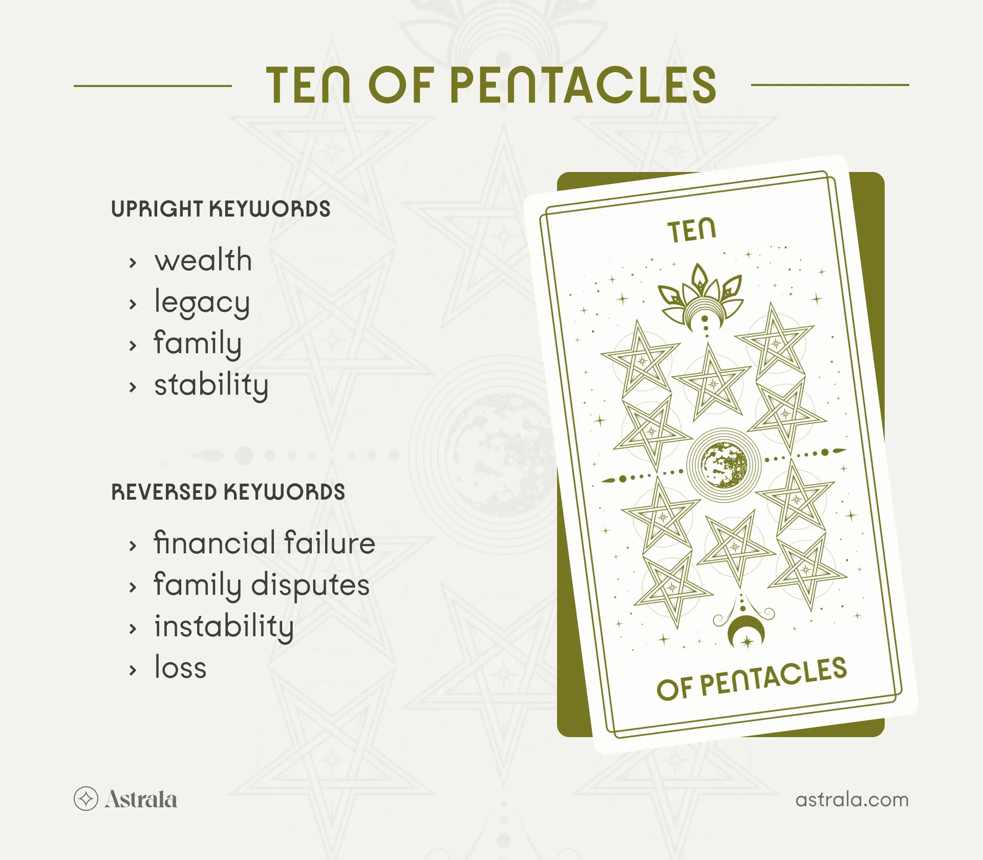 Understanding the Tarot Meaning of the Ten of Pentacles: Wealth, Family & Legacy