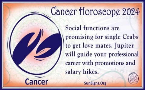 July 12 Birthday Horoscope 2024: Cancer Traits, Compatibility & Forecast