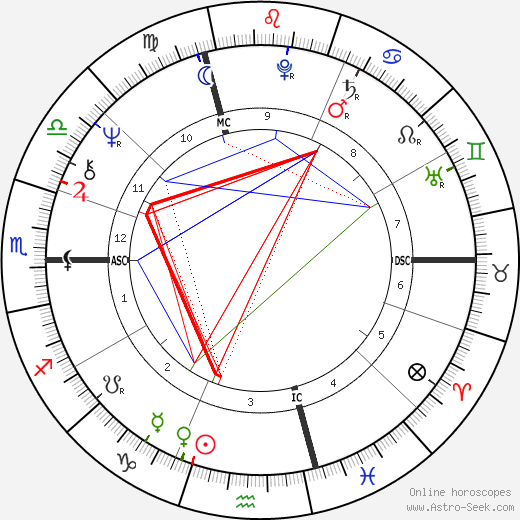 David Lynch Horoscope: Unveiling the Astrology of a Capricorn with Scorpio Ascendant