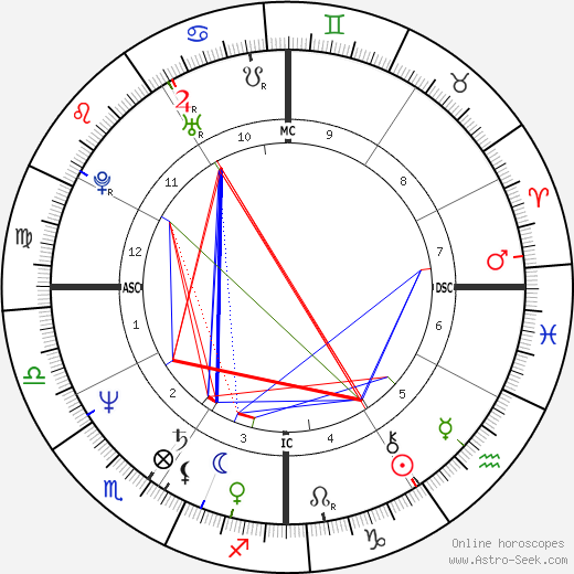 Kevin Costner Astrology Analysis: Insights into His Personality and Unique Birth Chart