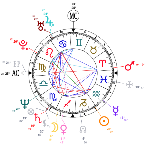 Kevin Costner Astrology Analysis: Insights into His Personality and Unique Birth Chart