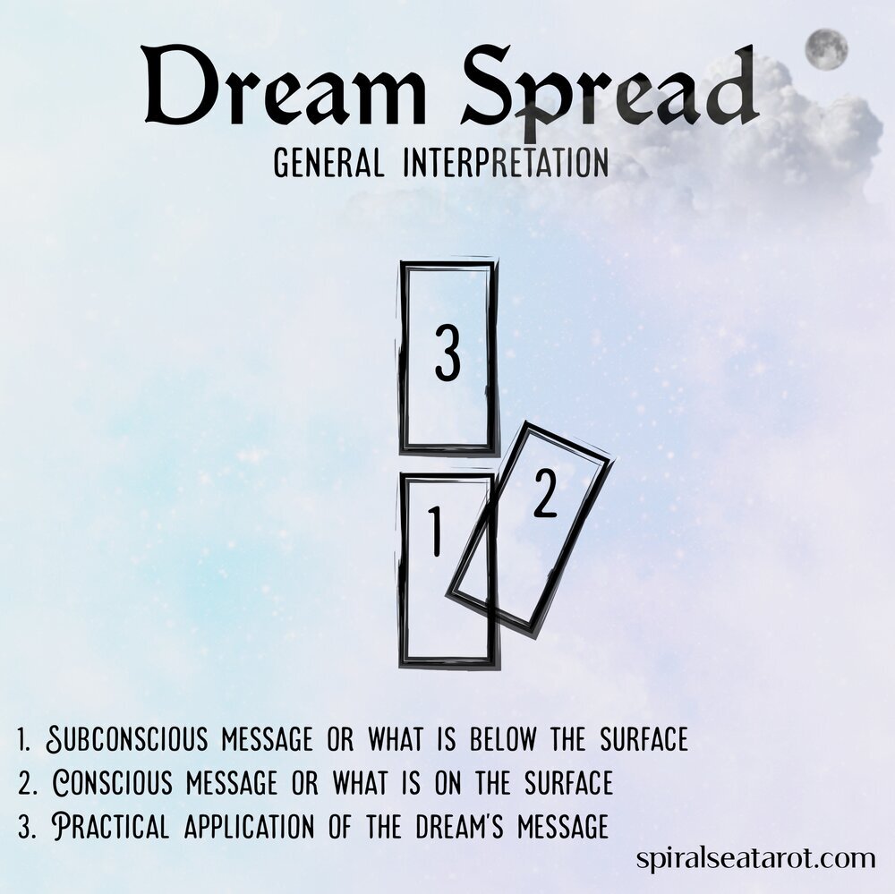 Discover the Secrets of Your Dreams with a Tarot Dream Interpretation Spread