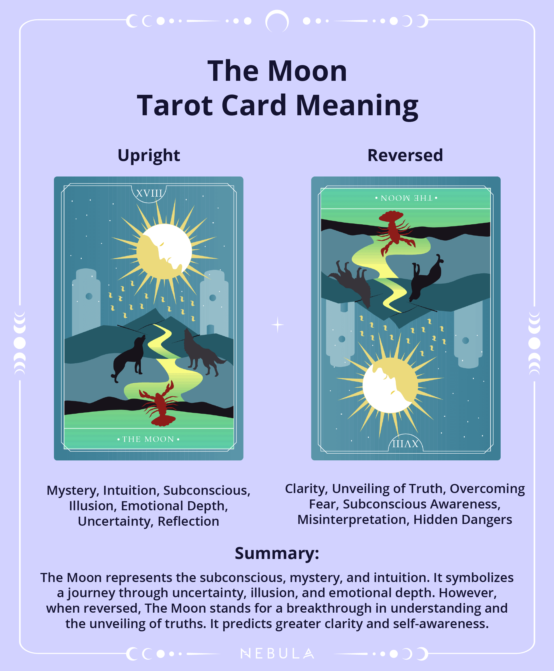 The Moon Tarot Card Explained: Upright, Reversed, and Spiritual Insights