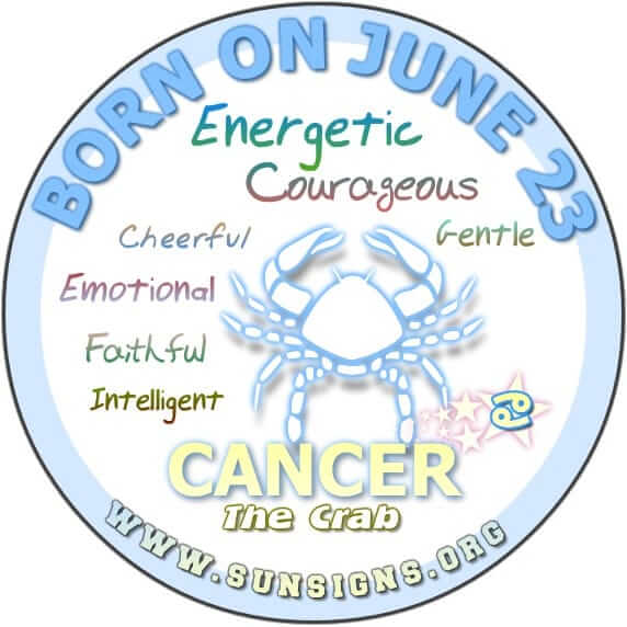 June 23rd Birthday Horoscope: Cancer Zodiac Sign Traits & Personality