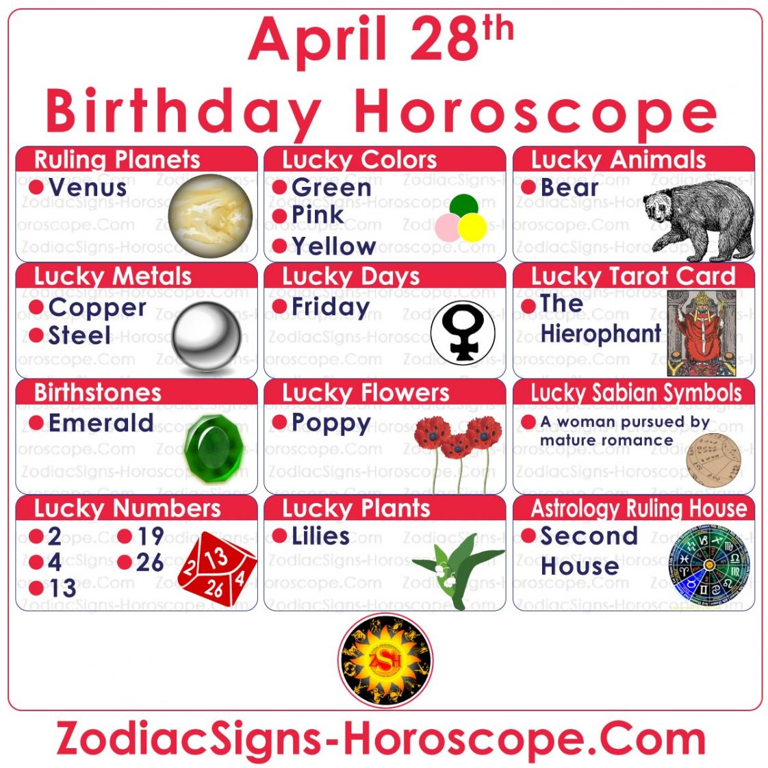 April 28 Birthday Horoscope: Personality Traits and Taurus Zodiac Insights