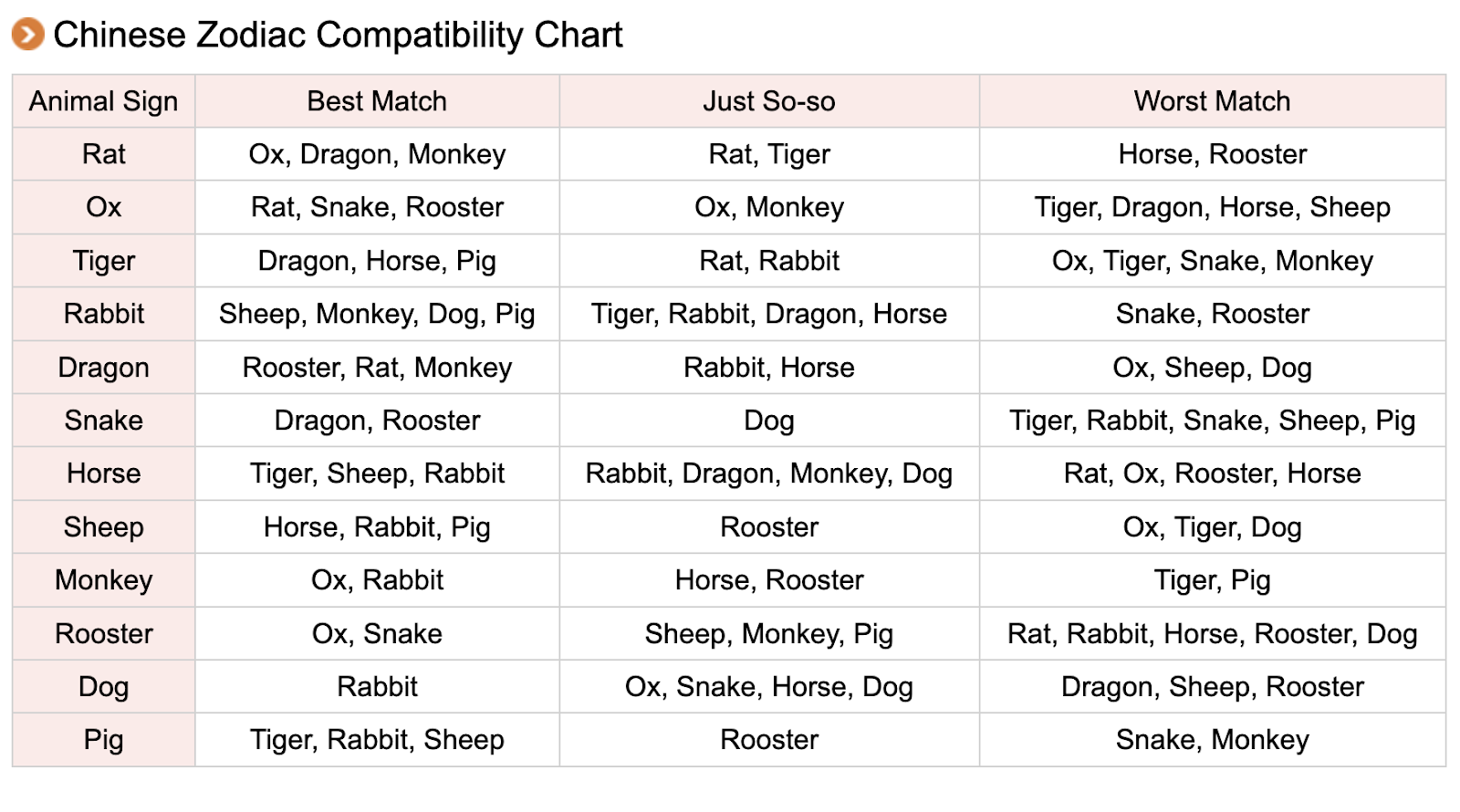 Rooster vs Rat: Love Compatibility and Relationship Insights