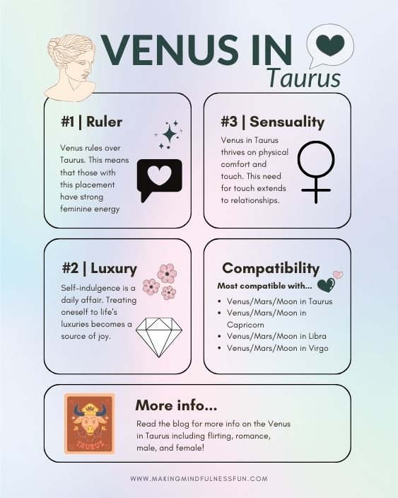 Taurus Venus: Love, Sensuality, and Material Comforts