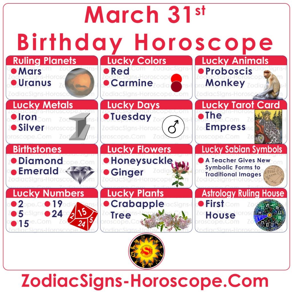 Aries March 31 Birthday Horoscope: What the Stars Have in Store for You