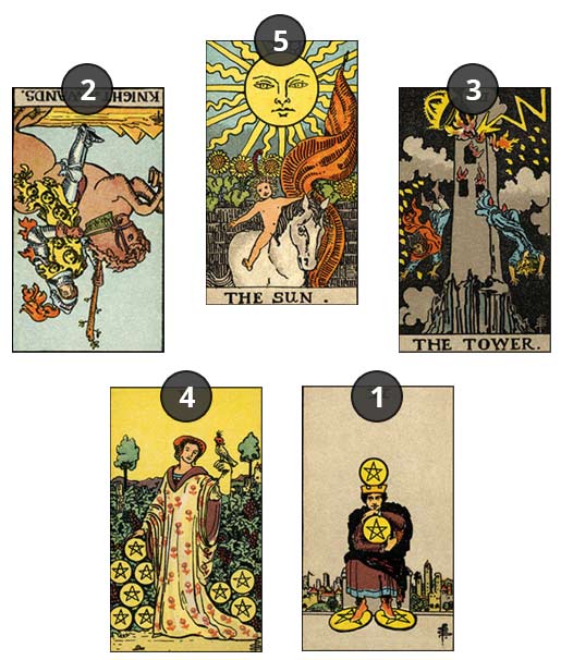 Discover the Best Tarot Cards for Financial Prosperity and Abundance