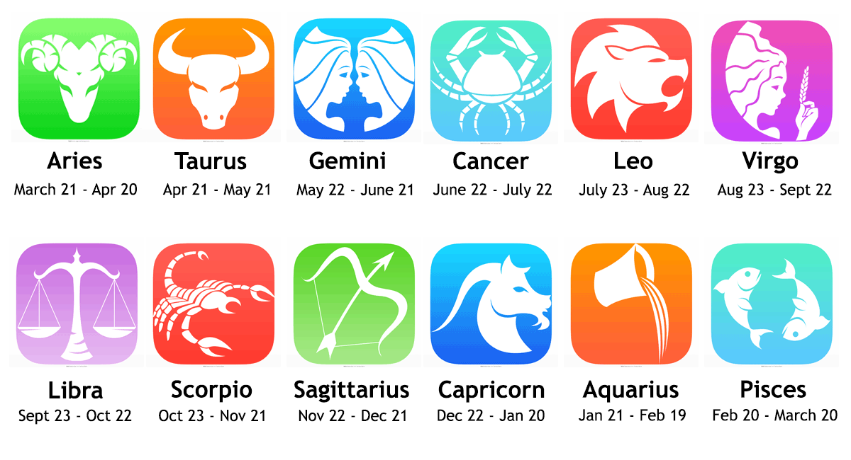 1001 Horoscopes: Find Your Free Daily and Monthly Zodiac Forecasts Now