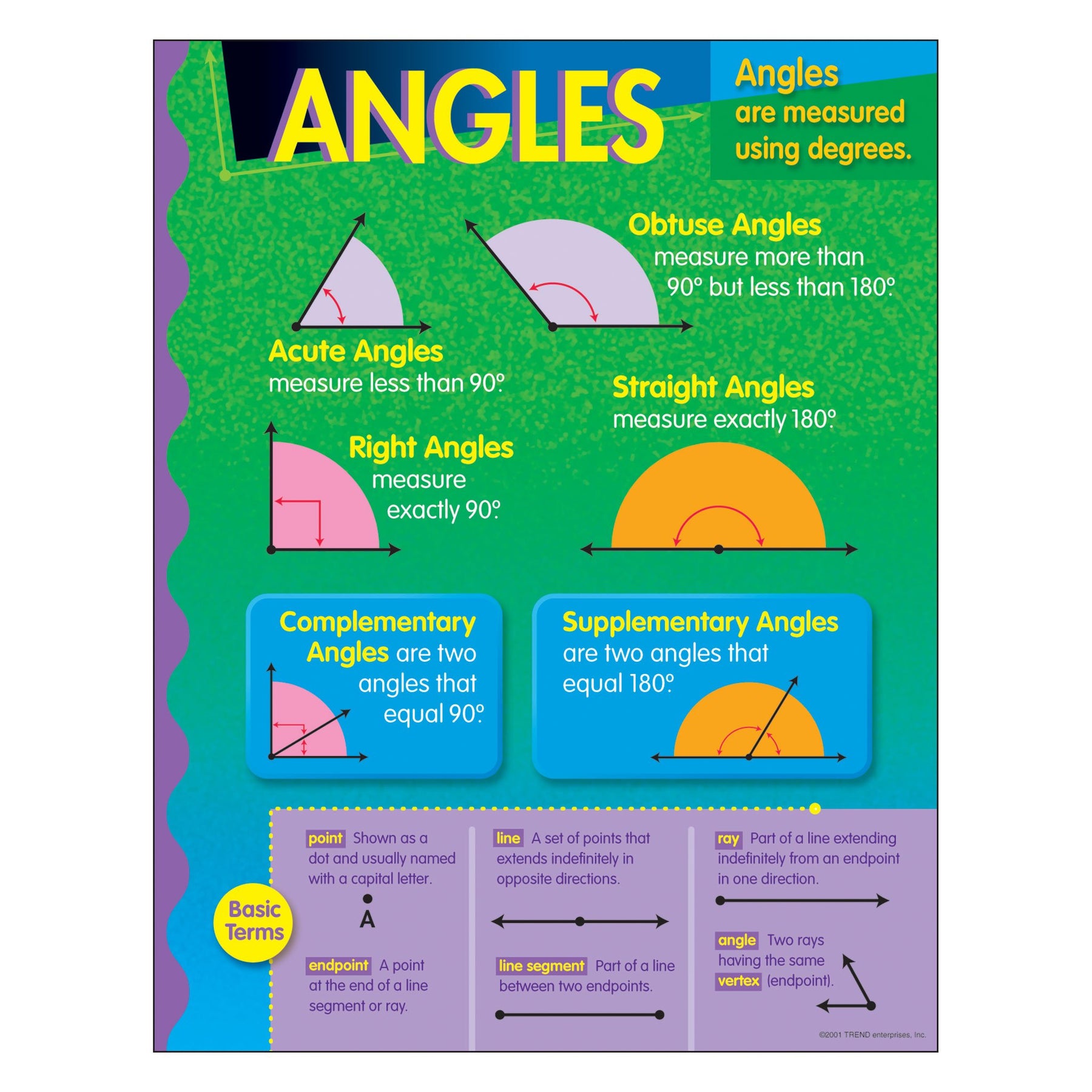 Learn chart angles quickly: (Get started today)