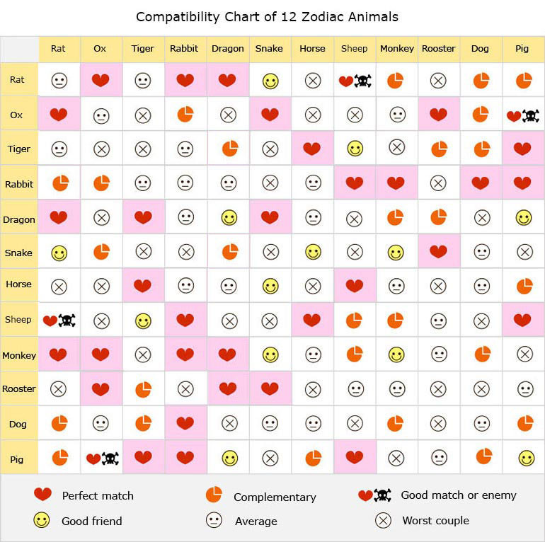 Is Rooster and Tiger a Good Match?  Exploring Their Compatibility