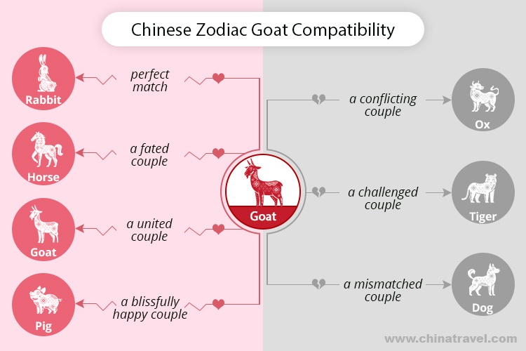 Goat and Ox Love Match:  Understanding Their Compatibility