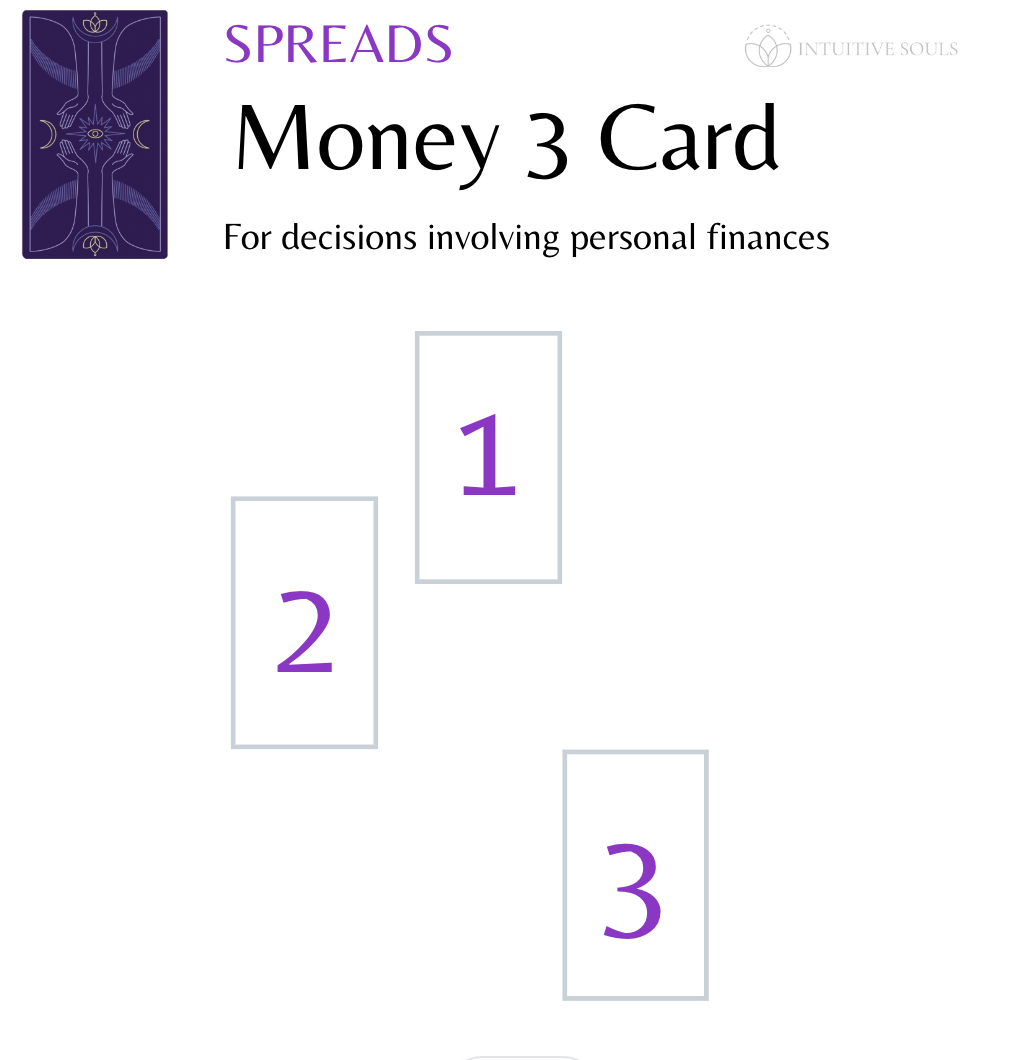 Unlock Wealth: Tarot Reading for Personal Finance Decisions