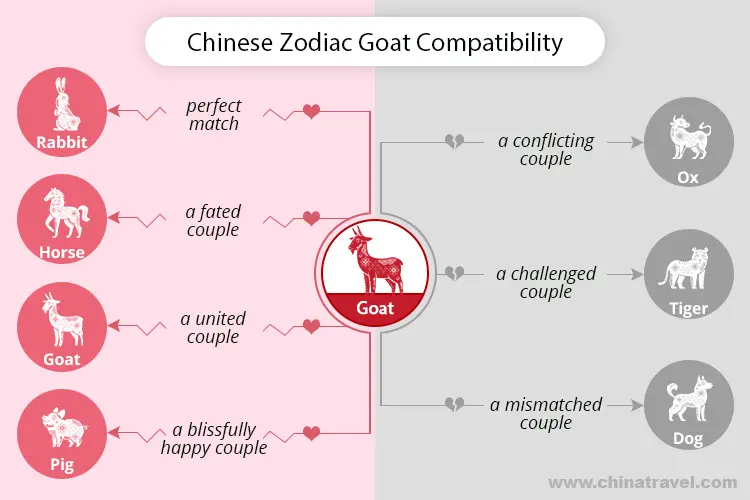 Goat Woman Ox Man: A Detailed Look at Their Compatibility