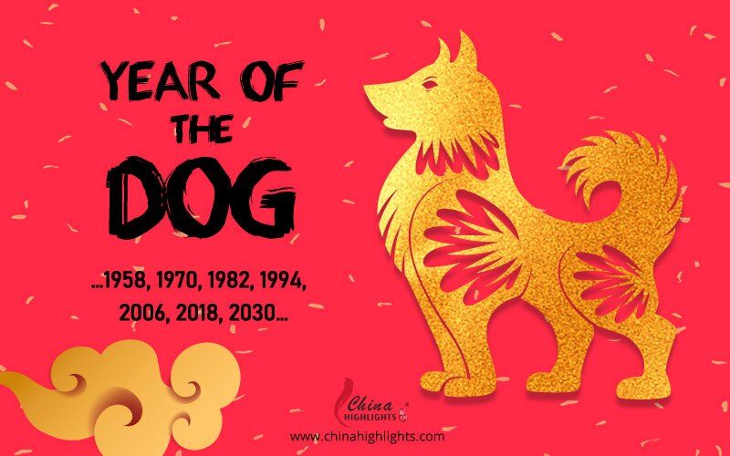 October 25 1994 year of the what Chinese zodiac sign was it?