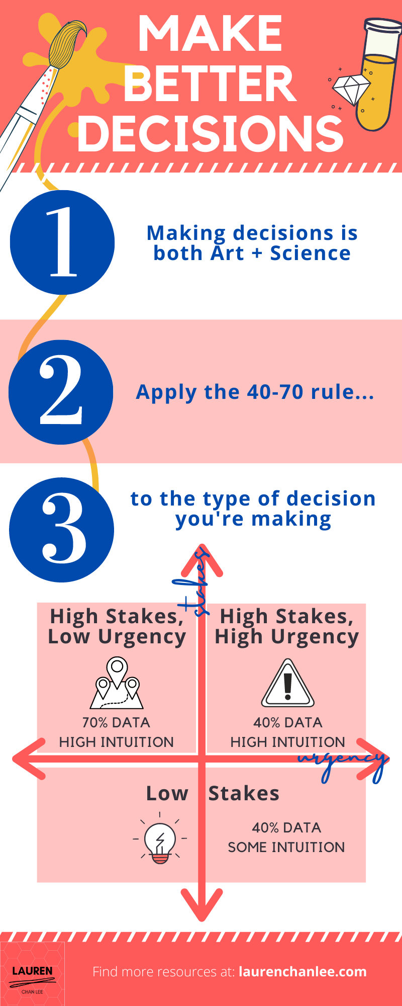 Judgement Advice: Simple Tips for Making Better Decisions