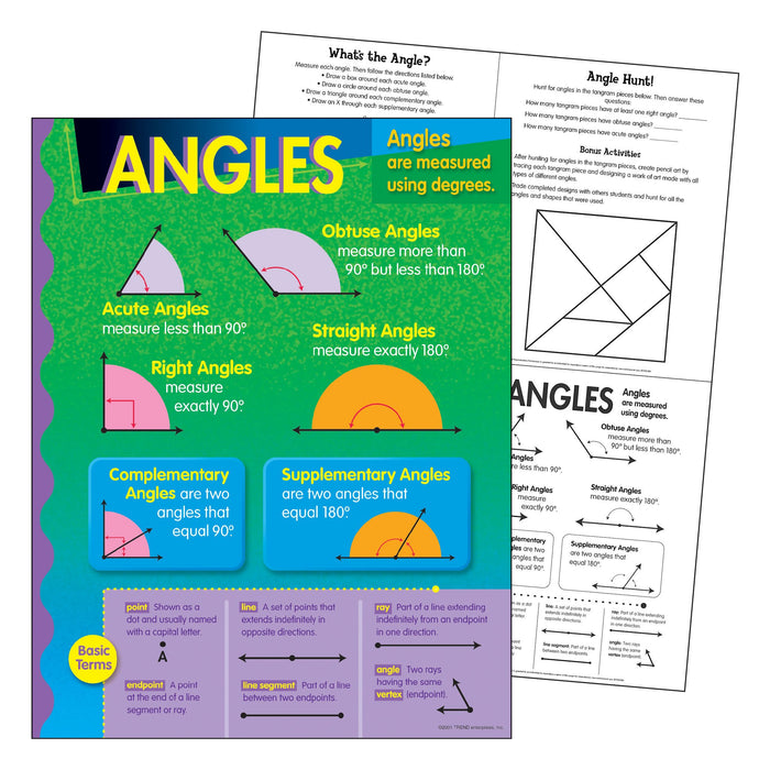 Learn chart angles quickly: (Get started today)