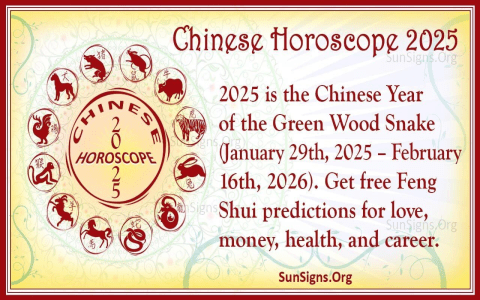 2025 Aquarius Horoscope: Love, Career, and Money Predictions