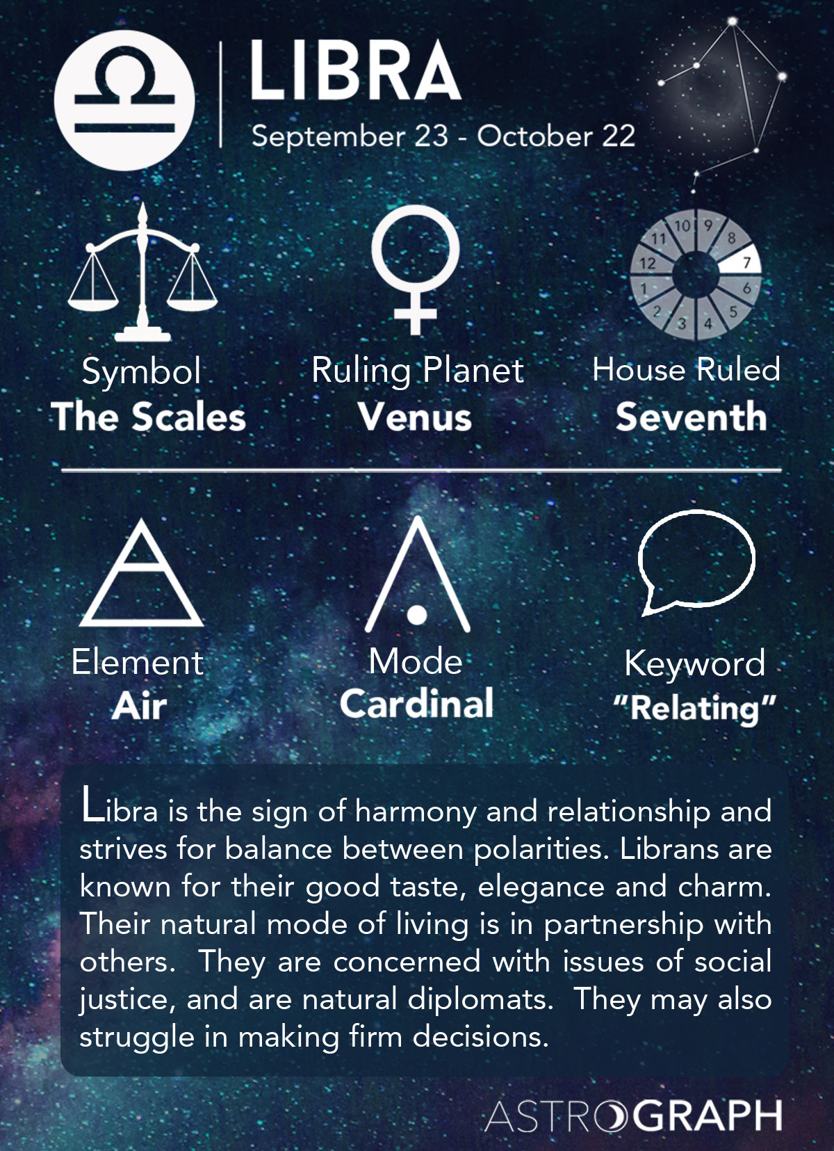 Explore the Mercury in Libra Meaning in Your Birth Chart