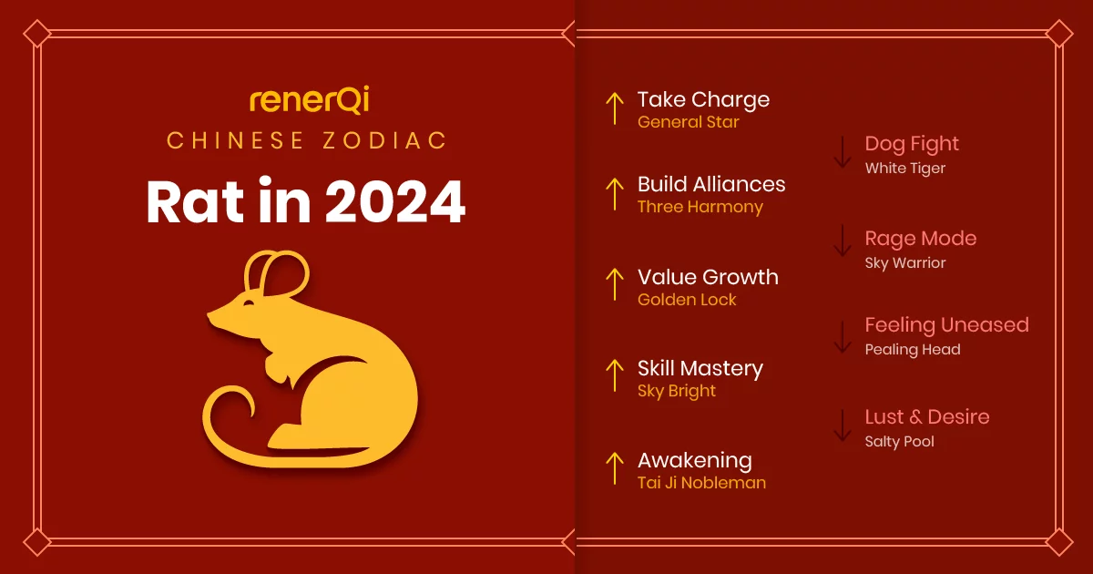 2024 Rat Horoscope: Monthly Predictions for Love, Career, and Money