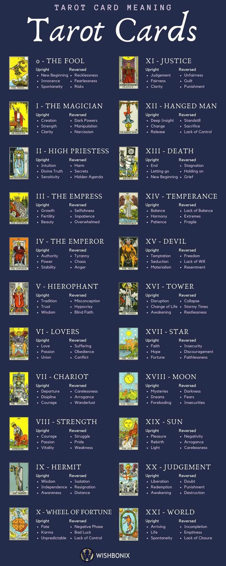 Tarot cards by number : A simple guide to understanding each cards meaning in tarot reading