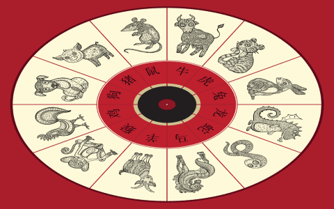 Understanding Rat and Rooster Compatibility in the Chinese Zodiac