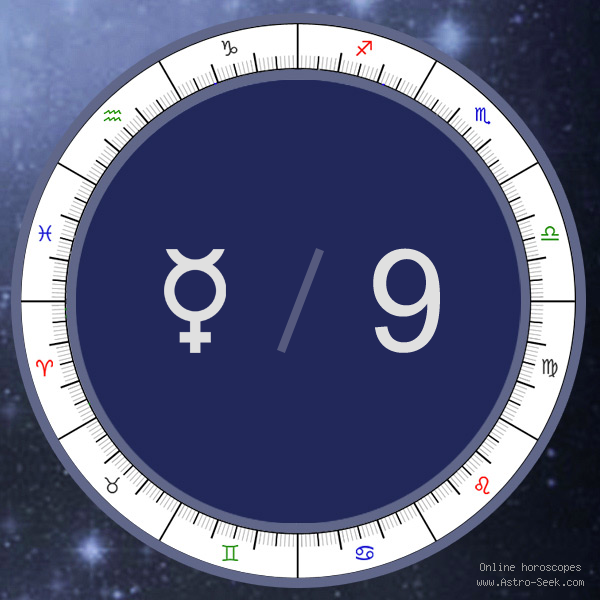 Cracking the Code: Mercury in Cancer in 9th House Key Words