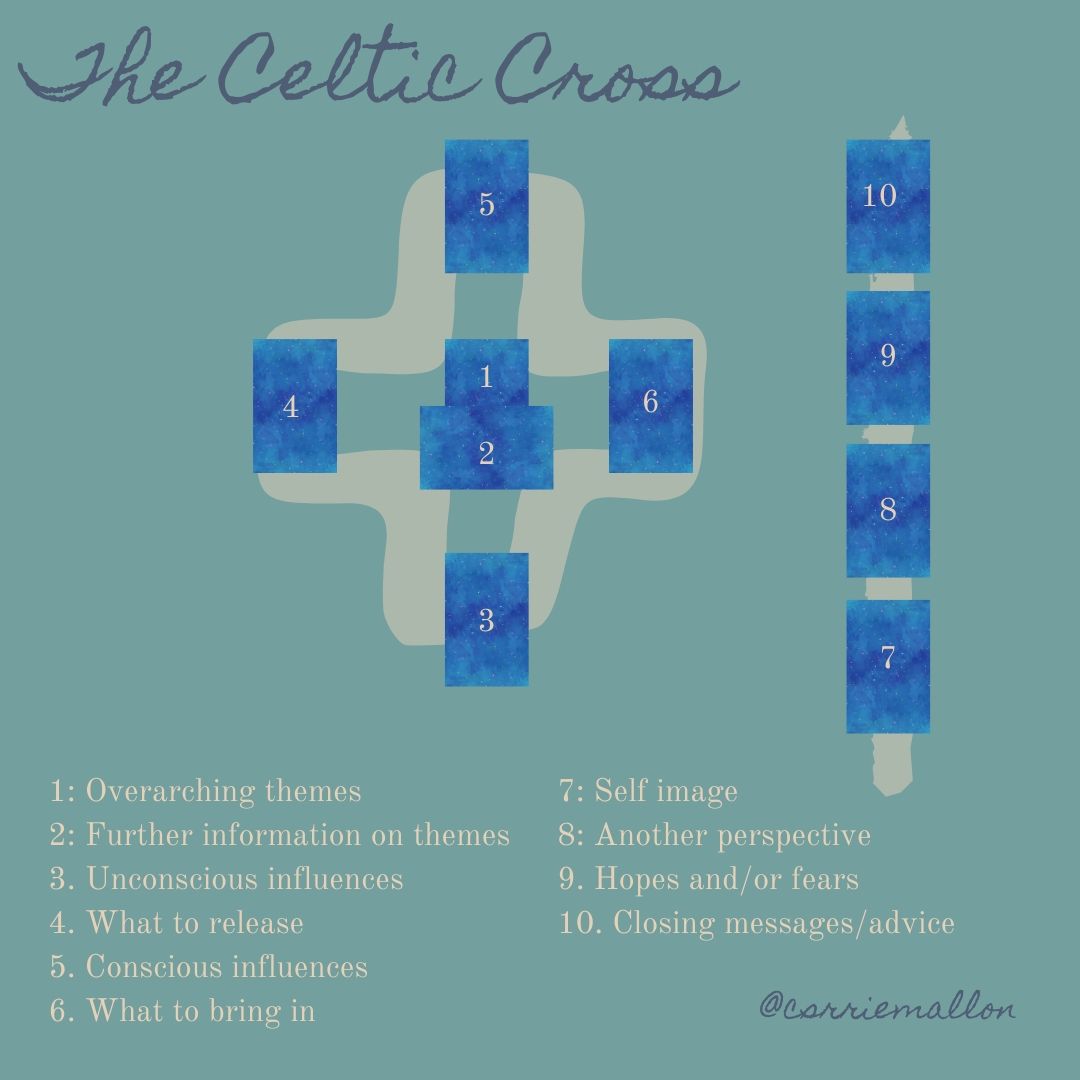 Get a Celtic Love Tarot Reading Today for Relationship Insights