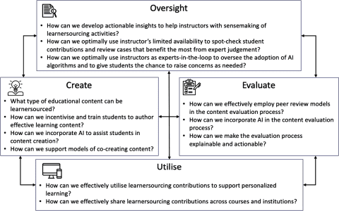 Learning to Accept Judgement as Advice Effectively