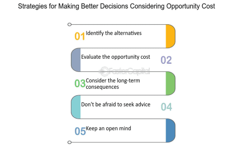 Judgement Advice: Simple Tips for Making Better Decisions