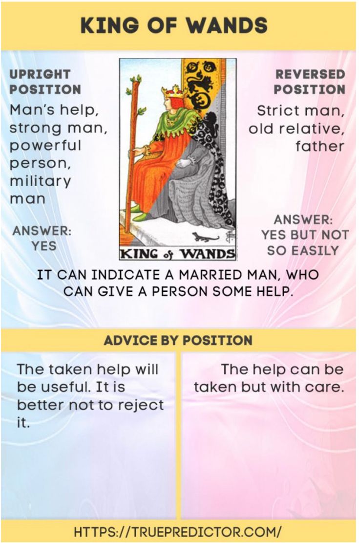 King of Wands Yes or No: Quick Tarot Answer Guide