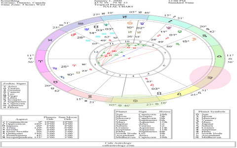 Decoding Your June 25th Birthday Horoscope: Strengths & Weaknesses