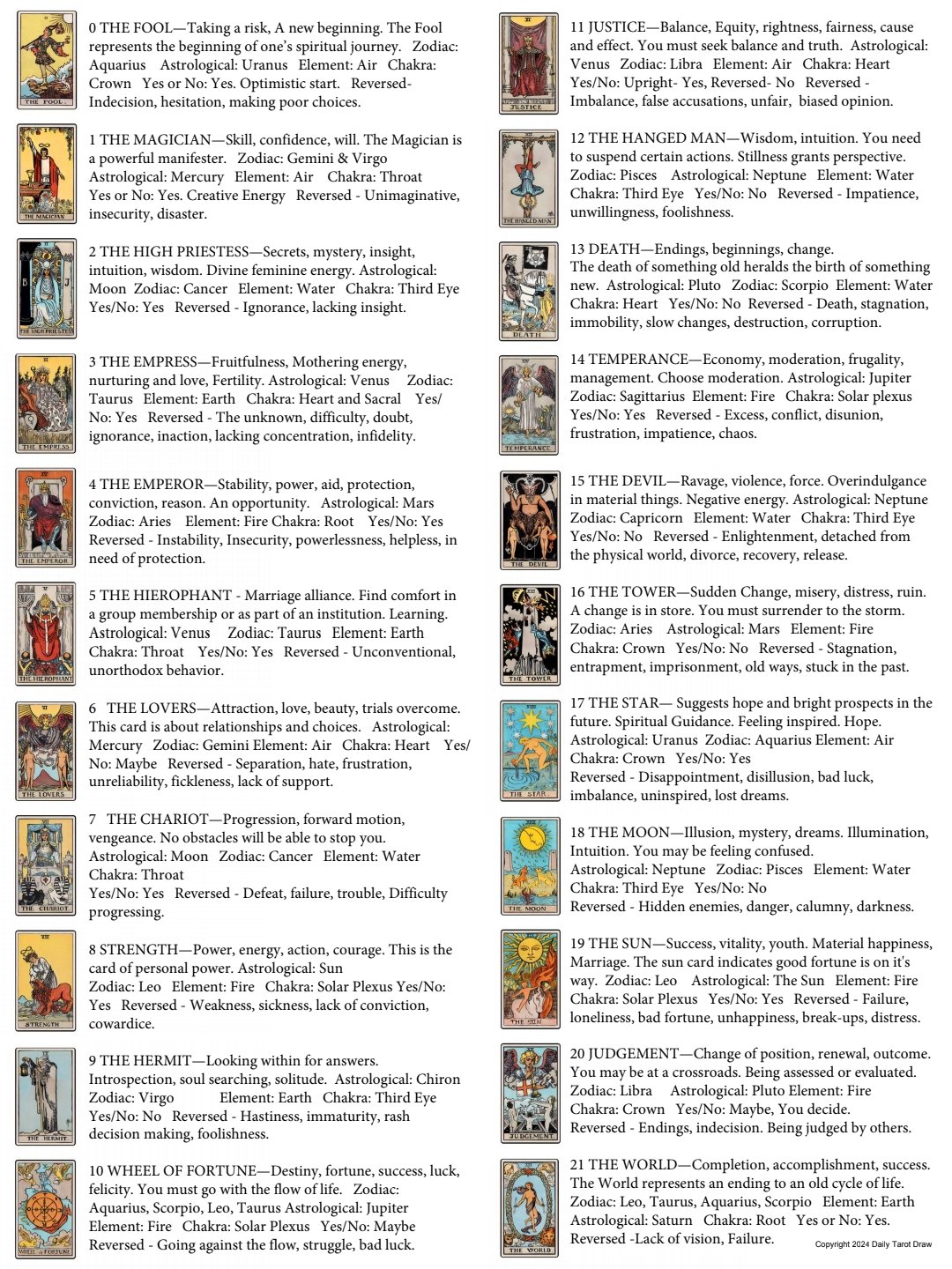 The Rider Tarot Deck Meanings: A Simple Guide to Understanding