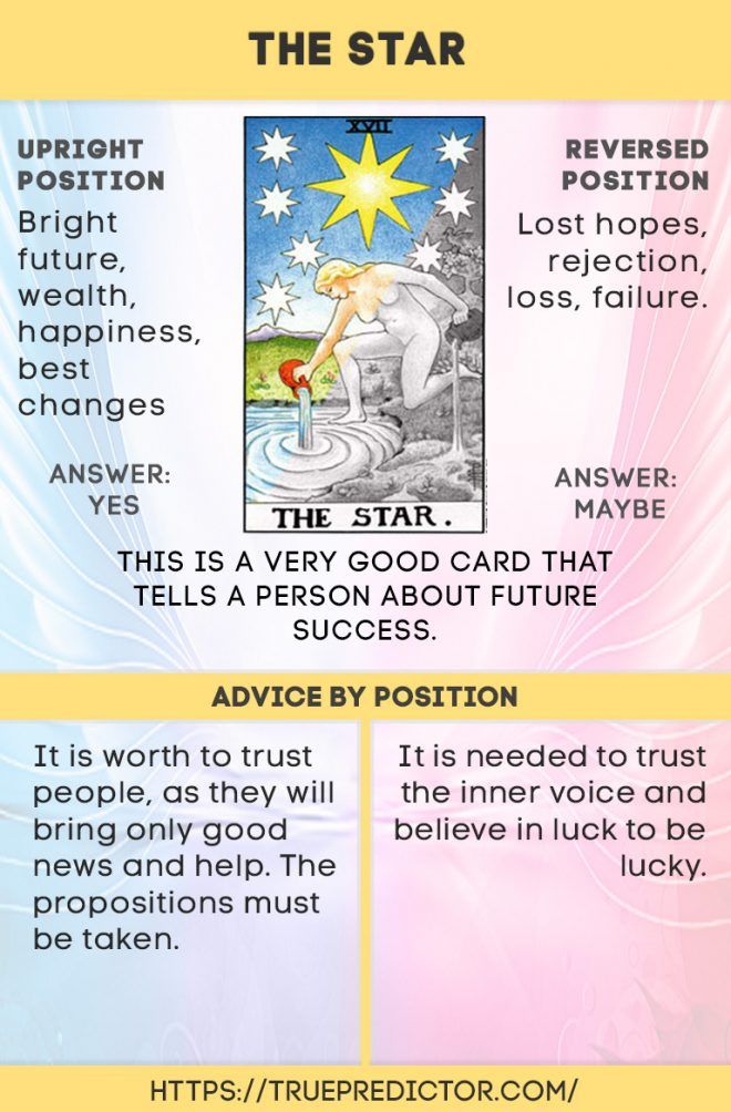 Love, Career & More: Tarot The Star Card Meanings