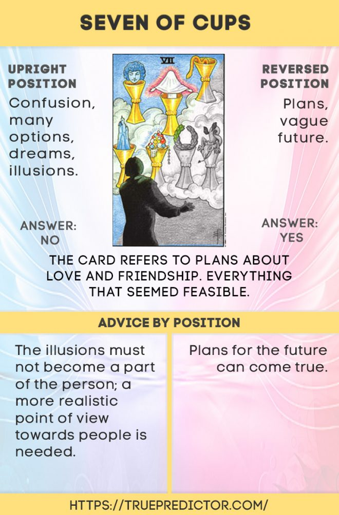 Ask the Tarot: Seven of Cups Yes or No Meaning