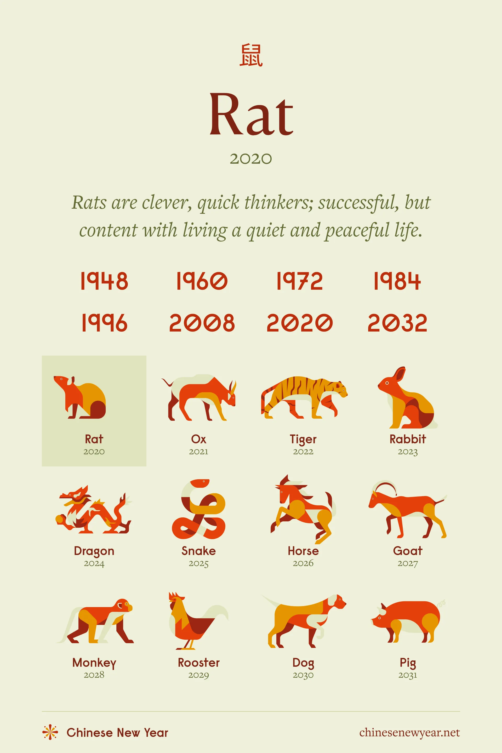 Rat and Rooster in the Chinese Zodiac: What Does it Mean? (Simple Explanation for Beginners)